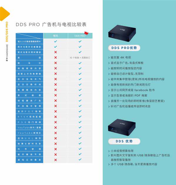 DDS 广告机