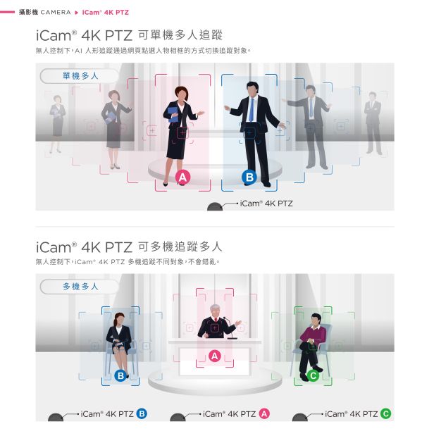 iLearning 教育培訓系統