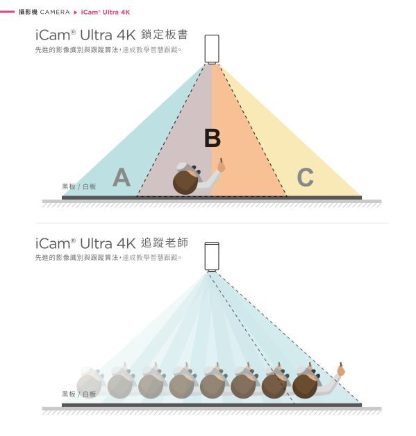 iLearning 教育培訓系統